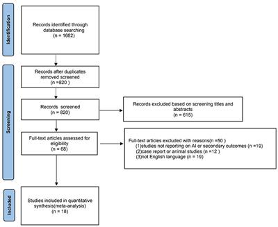 Neurally Adjusted Ventilatory Assist vs. Conventional Mechanical Ventilation in Adults and Children With Acute Respiratory Failure: A Systematic Review and Meta-Analysis